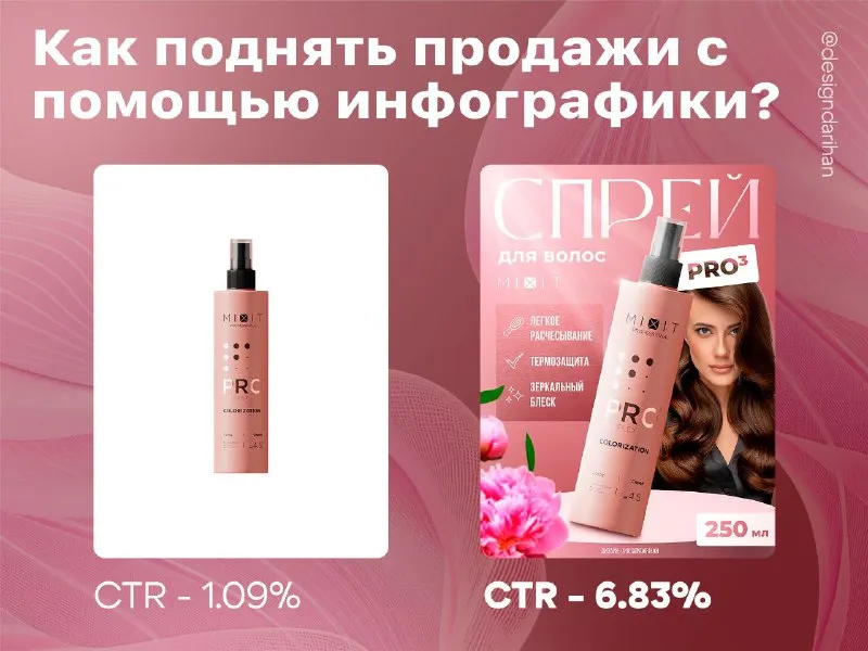 Как увеличить продажи с помощью инфографики?🔥